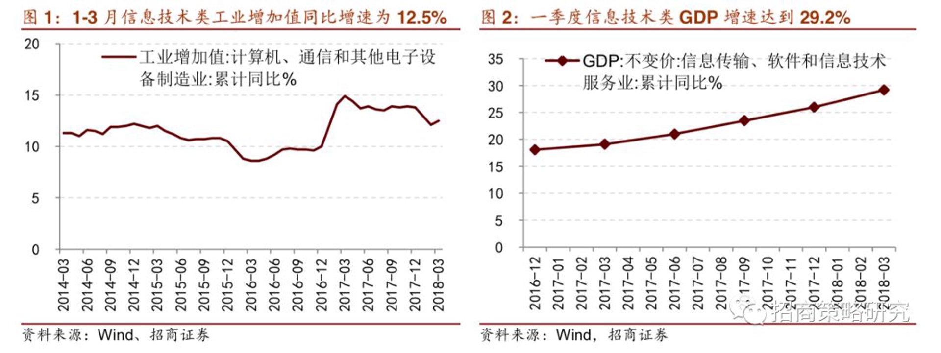 远吉科技